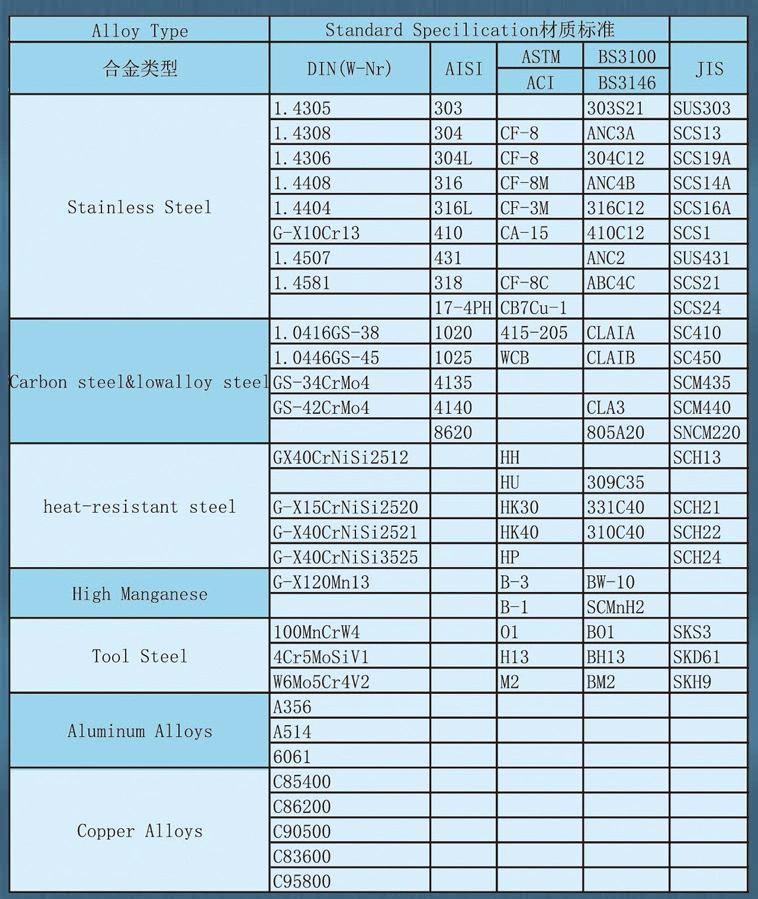 Silica Sol Investment Precision Casting Bronze Brass Pipe Fittings